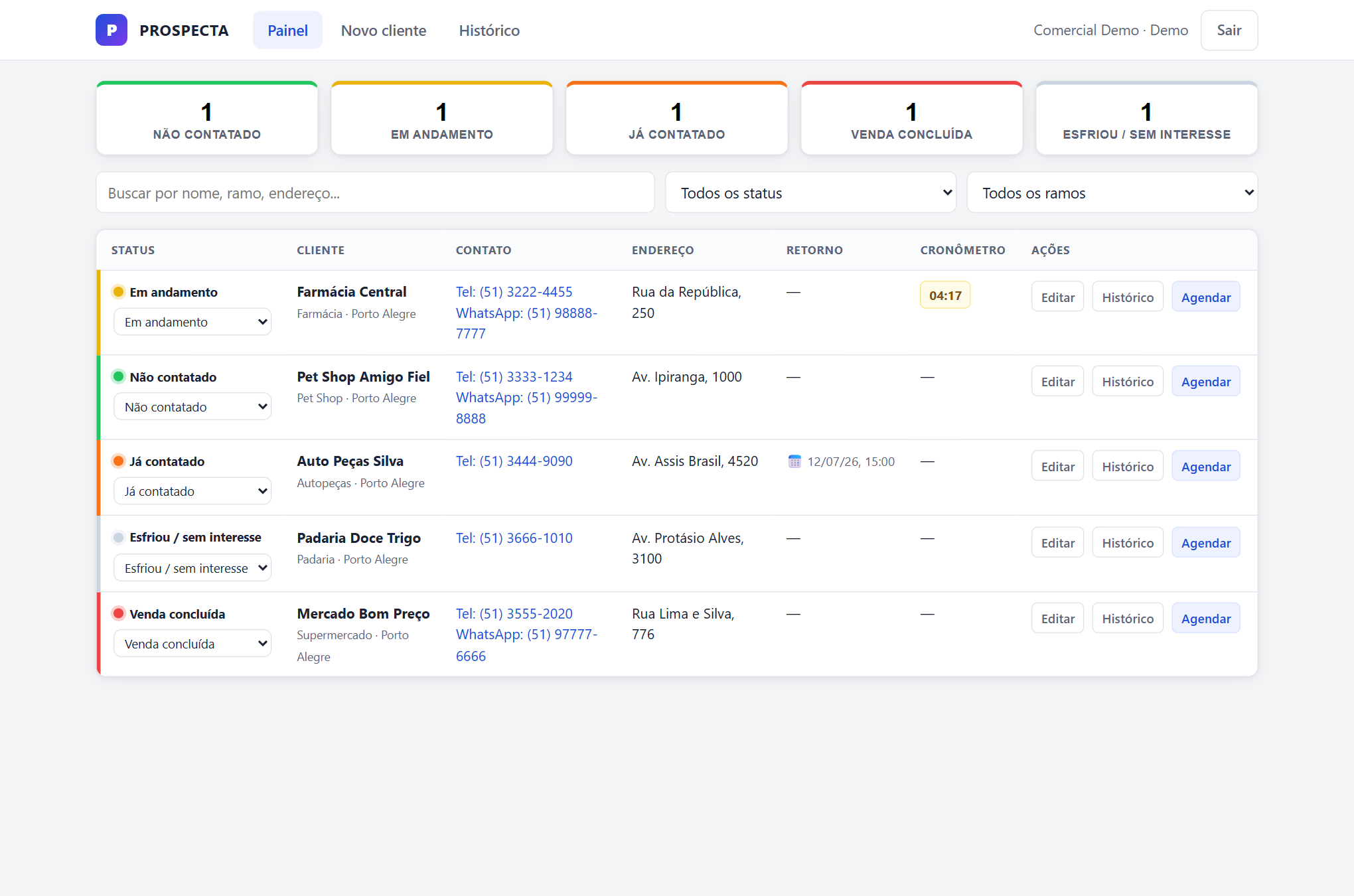 Print do painel do PROSPECTA com leads e status por cores